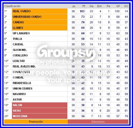 CLASIFICACI&Oacute;N FINAL