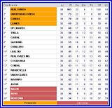 CLASIFICACI&Oacute;N FINAL photo CLASIFICACINFINAL.jpg
