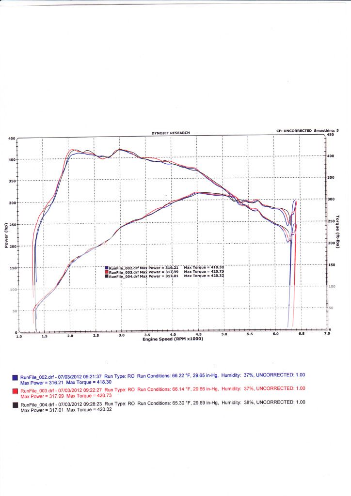 Rev limiter rpm on a 135 N55? Baby BMW Forum